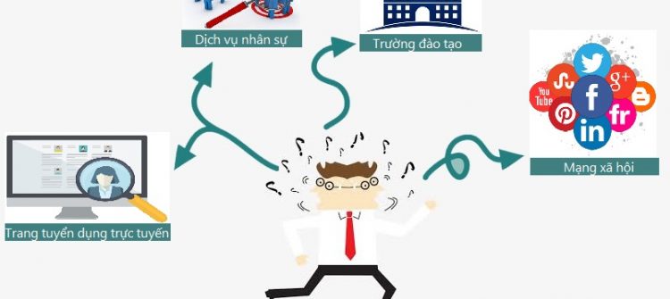 Các phương thức tuyển dụng mà một chuyên viên nhân sự nên biết