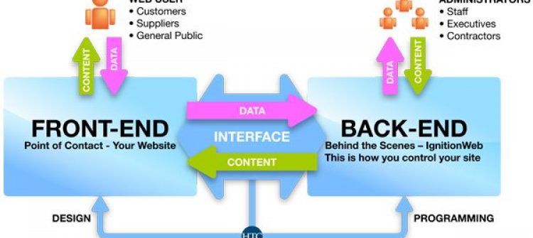 Kĩ năng phát triển Web